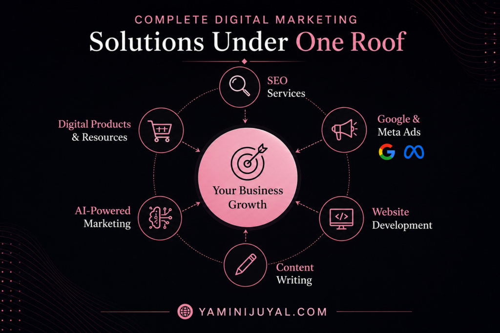 best digital marketing company in india